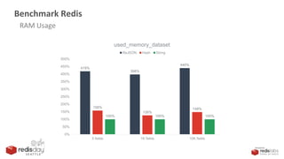 JSON in Redis - When to use RedisJSON by Jay Won of Coupang - Redis Day ...
