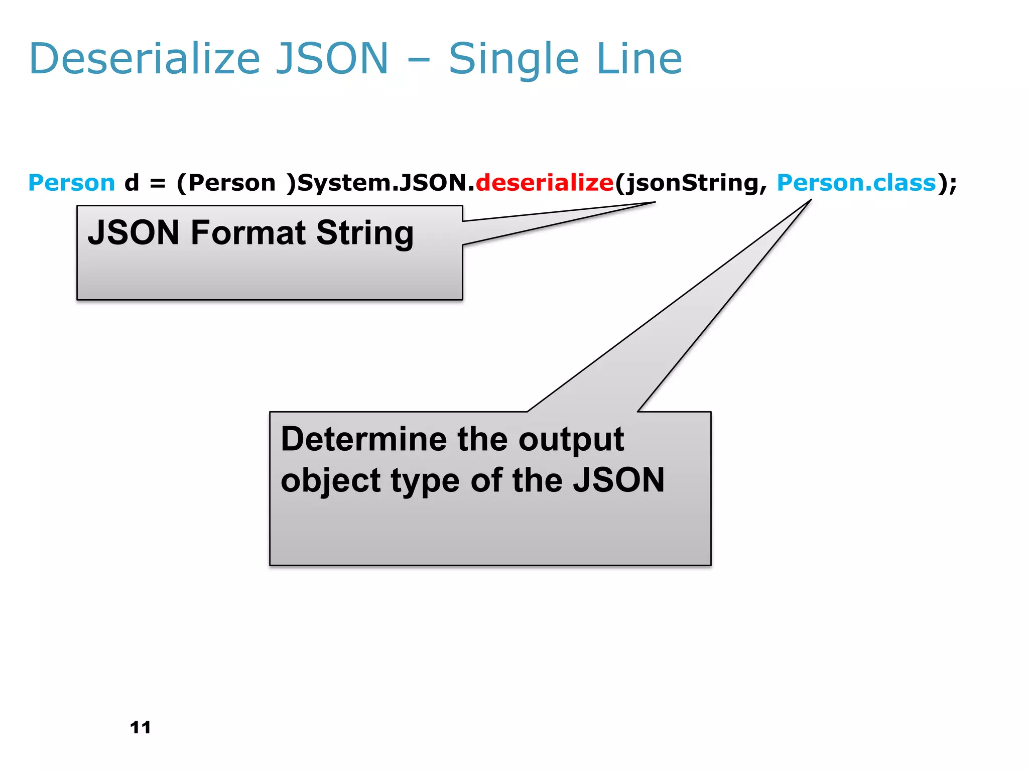 Deserialize JSON – Single Line
Person d = (Person )System.JSON.deserialize(jsonString, Person.class);

JSON Format String

Determine the output
object type of the JSON

11

 