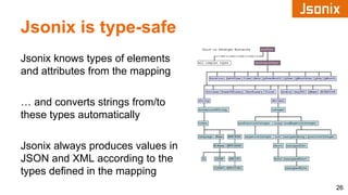 Jsonix is type-safe
Jsonix knows types of elements
and attributes from the mapping
… and converts strings from/to
these ty...
