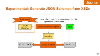 Experimental: Generate JSON Schemas from XSDs
Jsonix Runtime
XSD
Mapping
Jsonix Schema Compiler
{“JS”:”ON”} <x:ml/>
33
JSO...