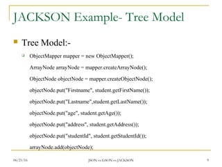 JACKSON Example- Tree Model
 Tree Model:-
 ObjectMapper mapper = new ObjectMapper();
ArrayNode arrayNode = mapper.createArrayNode();
ObjectNode objectNode = mapper.createObjectNode();
objectNode.put("Firstname", student.getFirstName());
objectNode.put("Lastname",student.getLastName());
objectNode.put("age", student.getAge());
objectNode.put("address", student.getAddress());
objectNode.put("studentId", student.getStudentId());
arrayNode.add(objectNode);
9JSON vs GSON vs JACKSON06/21/16
 