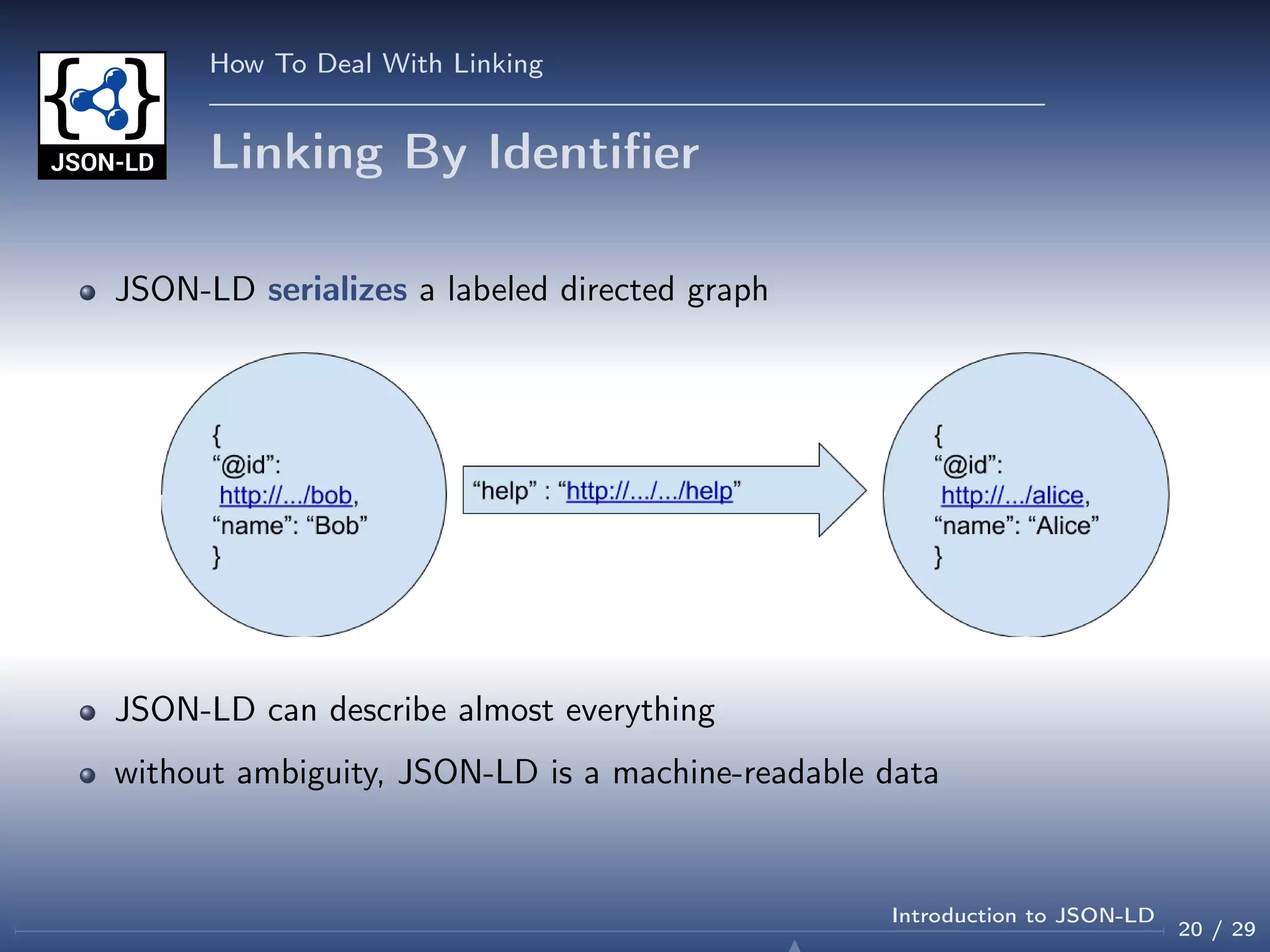 Introduction to Json ld | PPT