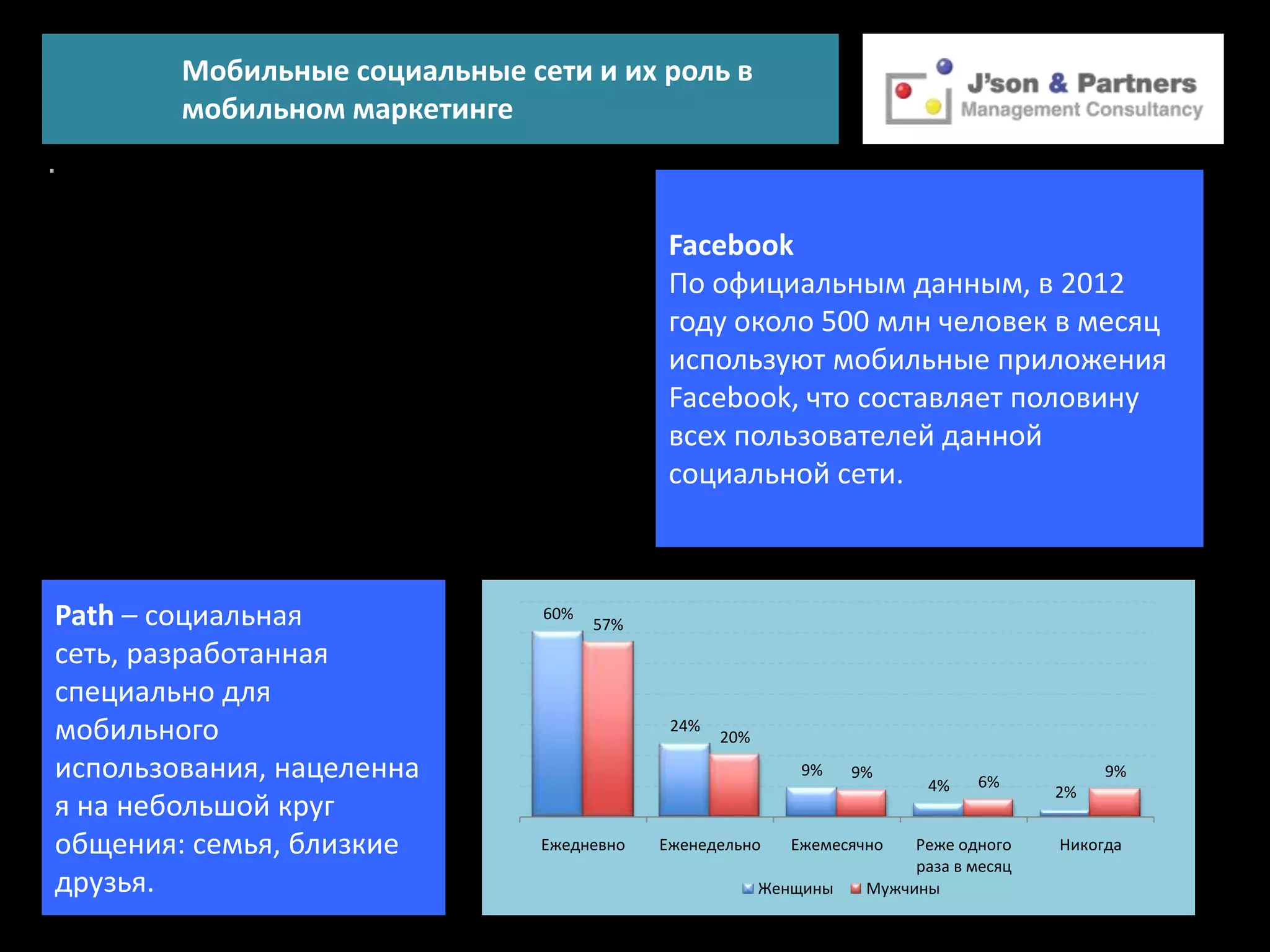 Мобильные социальные сети и их роль в
        мобильном маркетинге



                                            Facebook
                                            По официальным данным, в 2012
                                            году около 500 млн человек в месяц
                                            используют мобильные приложения
                                            Facebook, что составляет половину
                                            всех пользователей данной
                                            социальной сети.



Path – социальная              60%
                                     57%
сеть, разработанная
специально для
мобильного                                  24%
                                                  20%
использования, нацеленна                                    9%    9%
                                                                          4%    6%
                                                                                            9%
                                                                                       2%
я на небольшой круг
общения: семья, близкие        Ежедневно   Еженедельно     Ежемесячно   Реже одного    Никогда
                                                                        раза в месяц
друзья.                                                 Женщины    Мужчины
 