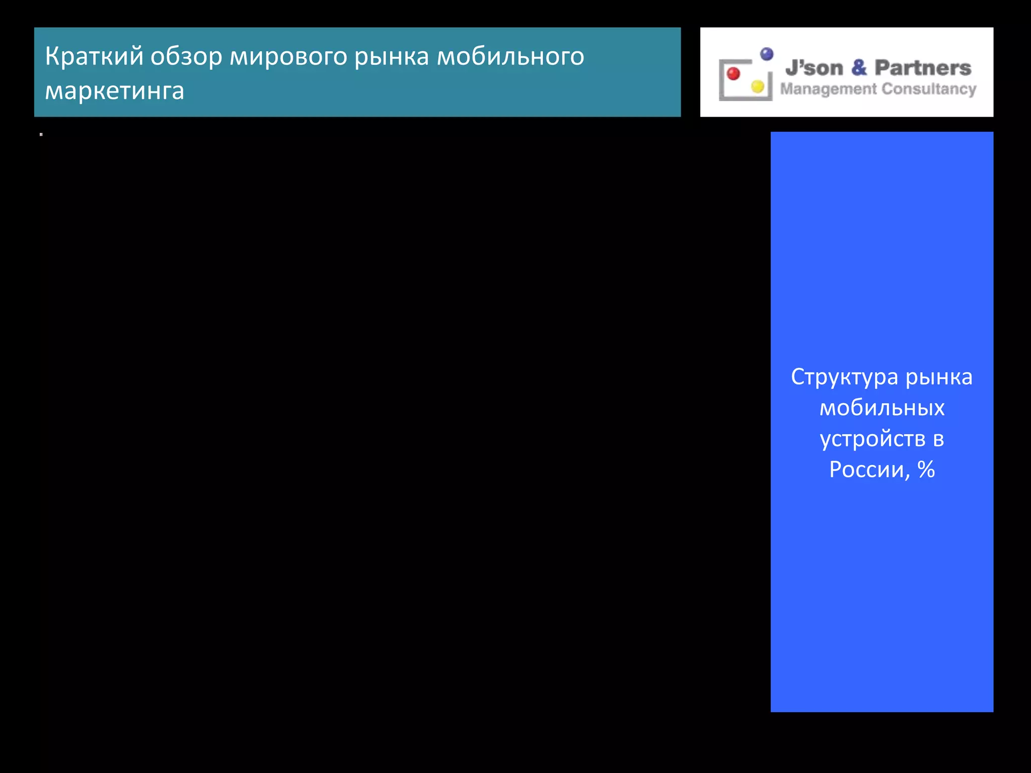 Краткий обзор мирового рынка мобильного
маркетинга




                                          Структура рынка
                                            мобильных
                                            устройств в
                                             России, %
 