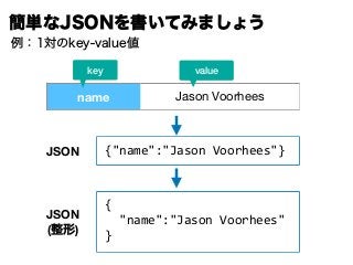 name Jason Voorhees
key value
{"name":"Jason Voorhees"}JSON
{
"name":"Jason Voorhees"
}
JSON
( )
 