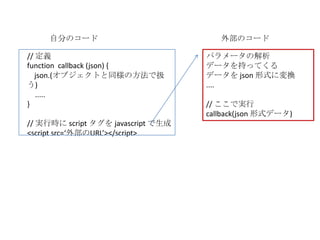自分のコード 外部のコード // 定義 function  callback (json) {     json.(オブジェクトと同様の方法で扱う) 　..... } // 実行時に script タグを javascript で生成 <script src=‘外部のURL’></script> パラメータの解析 データを持ってくる データを json 形式に変換 .... // ここで実行 callback(json 形式データ) 