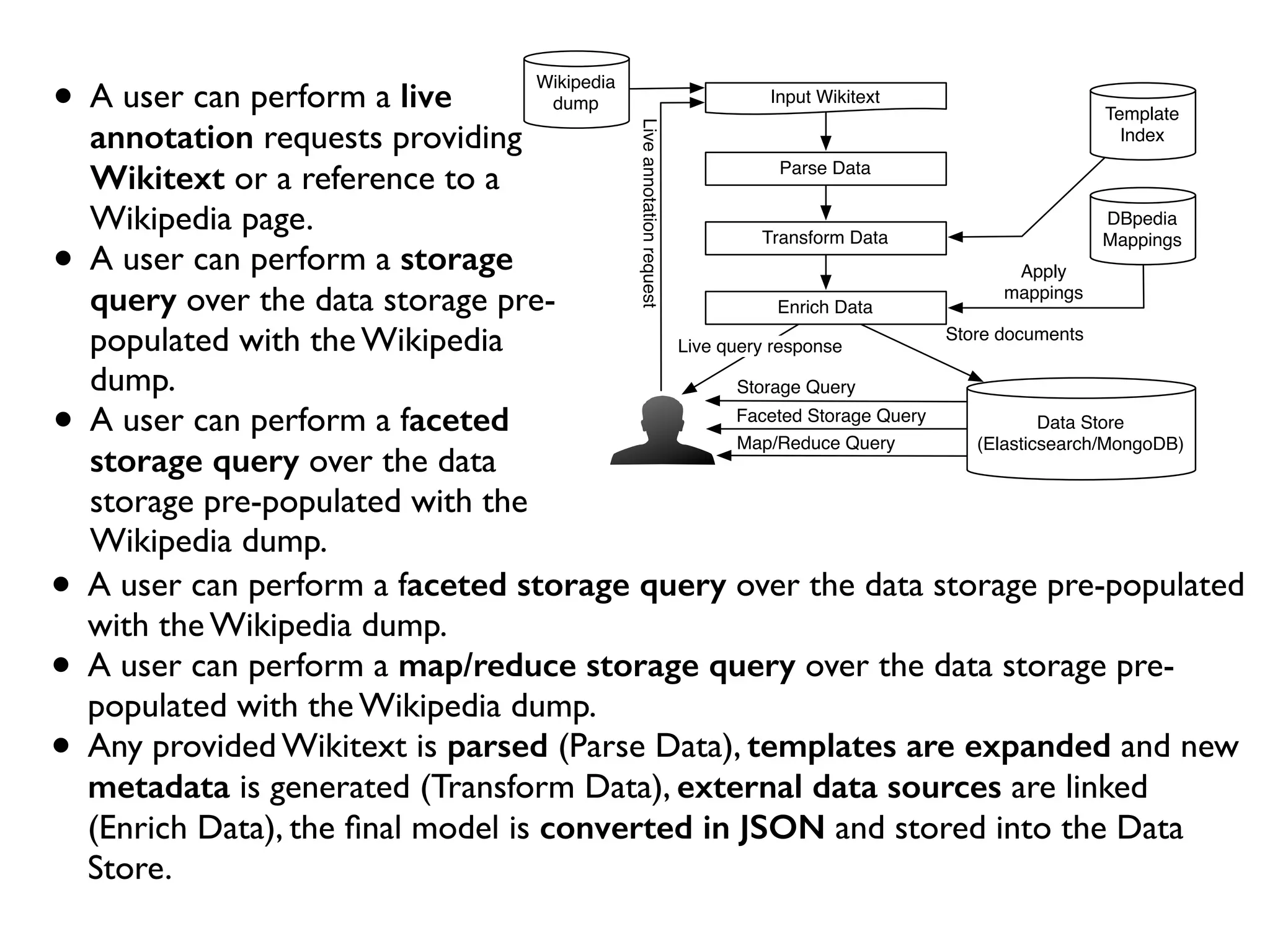 • A user can perform a Live
Query Request providing
plain WikiText or a reference
to a Wikipedia page.
• A user can perform a Storage
Query over the Data Store
that has been pre-populated
with a Wikipedia dump.
• A user can perform a Faceted
Storage Query over the
Data Store pre-populated
with a Wikipedia dump.
• A user can perform a Faceted Storage Query over the data storage pre-
populated with a Wikipedia dump.
• A user can perform a Map/Reduce Storage Query over the data storage pre-
populated with the Wikipedia dump.
• Any provided WikiText is parsed (Parse Data),Wiki Templates are expanded and
new Metadata is generated (Transform Data), external data sources are linked
(Enrich Data), the ﬁnal model is serialized in JSON and stored into the Data
Store.
Input Wikitext
Parse Data
Transform Data
Enrich Data
Data Store
(Elasticsearch +
MongoDB)
Wikipedia
dump
LiveQueryRequest
DBpedia
Mappings
Apply
mappings
Store documentsQuery Response
Storage Query
Faceted Storage Query
Map/Reduce Query
Template
Index
Wikipedia
API
example:
en:London
 