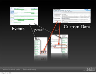Events                           Custom Data
                                            JSONP   ???




   Wolfram Kriesing, uxebu    @wolframkriesing

Freitag, 24. Juli 2009
 