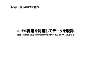 ・JSON with padding（付け足しJSON）の略
・JSON（JavaScript Object Notation）を拡張した
プログラミングモデル
・SOP※による他サーバへの問い合わせ制限を回避
JSONPとは
引用：Web/D...