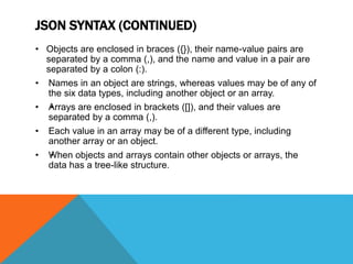 Json processing | PPT image.