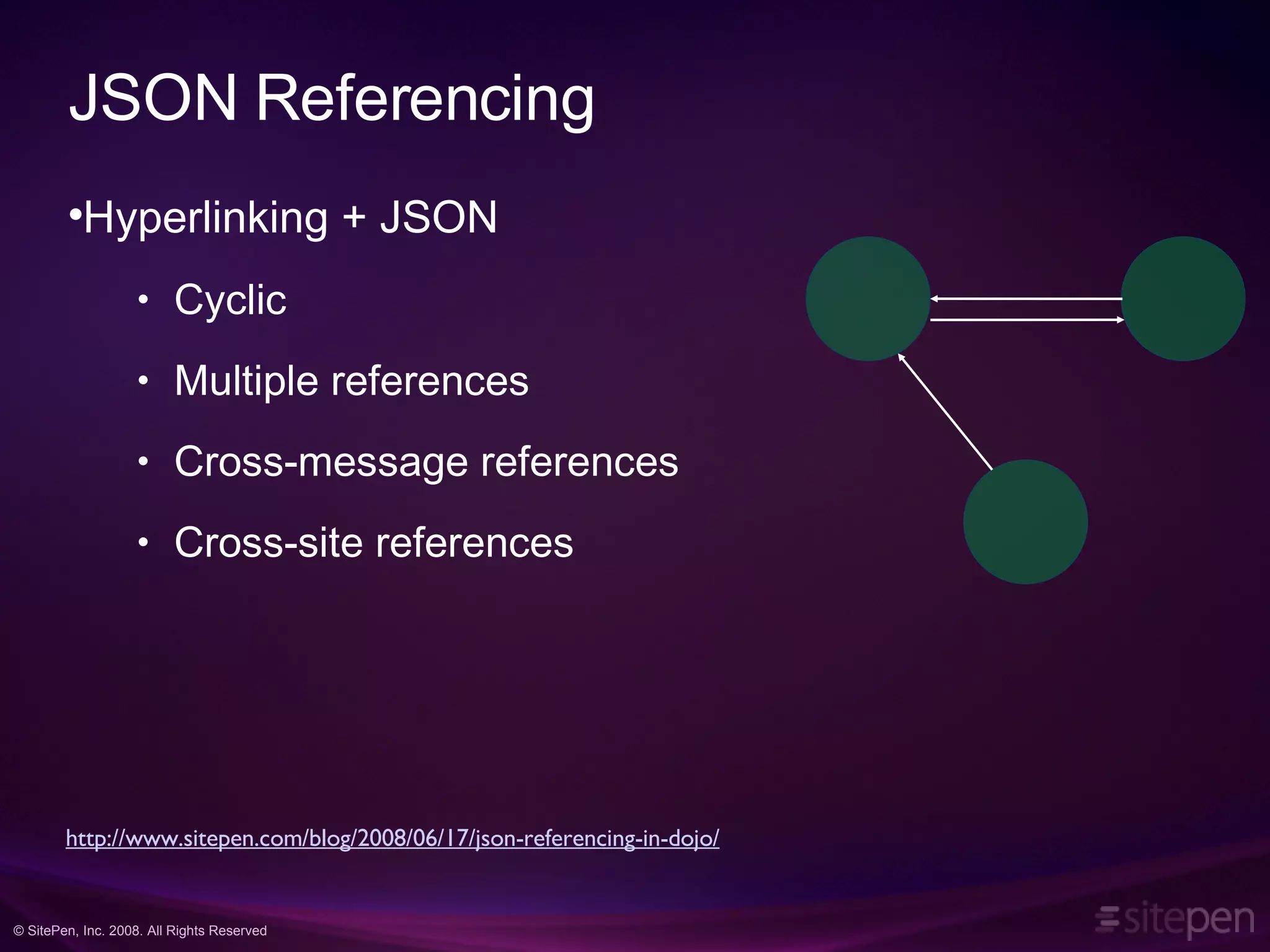 JSON Referencing Hyperlinking + JSON Cyclic Multiple references Cross-message references Cross-site references http://www.sitepen.com/blog/2008/06/17/json-referencing-in-dojo/ 