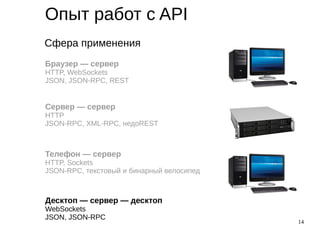 14
Опыт работ с API
Сфера применения
Браузер — сервер
HTTP, WebSockets
JSON, JSON-RPC, REST
Сервер — сервер
HTTP
JSON-RPC, XML-RPC, недоREST
Телефон — сервер
HTTP, Sockets
JSON-RPC, текстовый и бинарный велосипед
Десктоп — сервер — десктоп
WebSockets
JSON, JSON-RPC
 