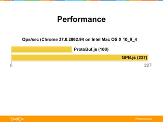 Performance 
Performance 
 