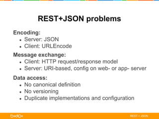 REST+JSON problems 
Message exchange: 
● Client: HTTP request/response model 
● Server: URI-based, config on web- or app- server 
Data access: 
● No canonical definition 
● No versioning 
● Duplicate implementations and configuration 
REST + JSON 
Encoding: 
● Server: JSON 
● Client: URLEncode 
 