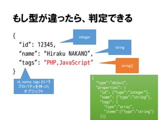 もし型が違ったら、判定できる
{

integer

“id”: 12345,
“name”: “Hiraku NAKANO”,
“tags”: “PHP,JavaScript”
}
id, name, tags という
プロパティを持った
オブジェクト

{

string

string[]

“type”:”object”,
“properties”: {
“id”: {“type”:”integer”},
“name”: {“type”:”string”},
“tags”: {
“type”:”array”,
“items”:{“type”:”string”}
}}}

 