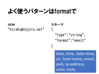 よく使うパターンはformatで
JSON

スキーマ

“hiraku@tojiru.net”

{

“type”:”string”,
“format”:”email”
}

date, time, date-time,
uri, host-name, email,
ipv6, ip-address,
color, style,

 