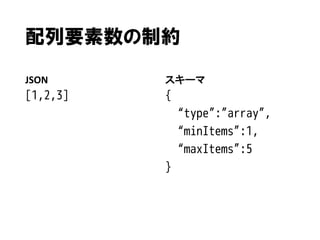 配列要素数の制約
JSON

スキーマ

[1,2,3]

{

“type”:”array”,
“minItems”:1,
“maxItems”:5
}

 