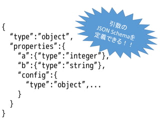 {

}

“type”:”object”,
“properties”:{
“a”:{“type”:”integer”},
“b”:{“type”:”string”},
“config”:{
“type”:”object”,...
}
}

 