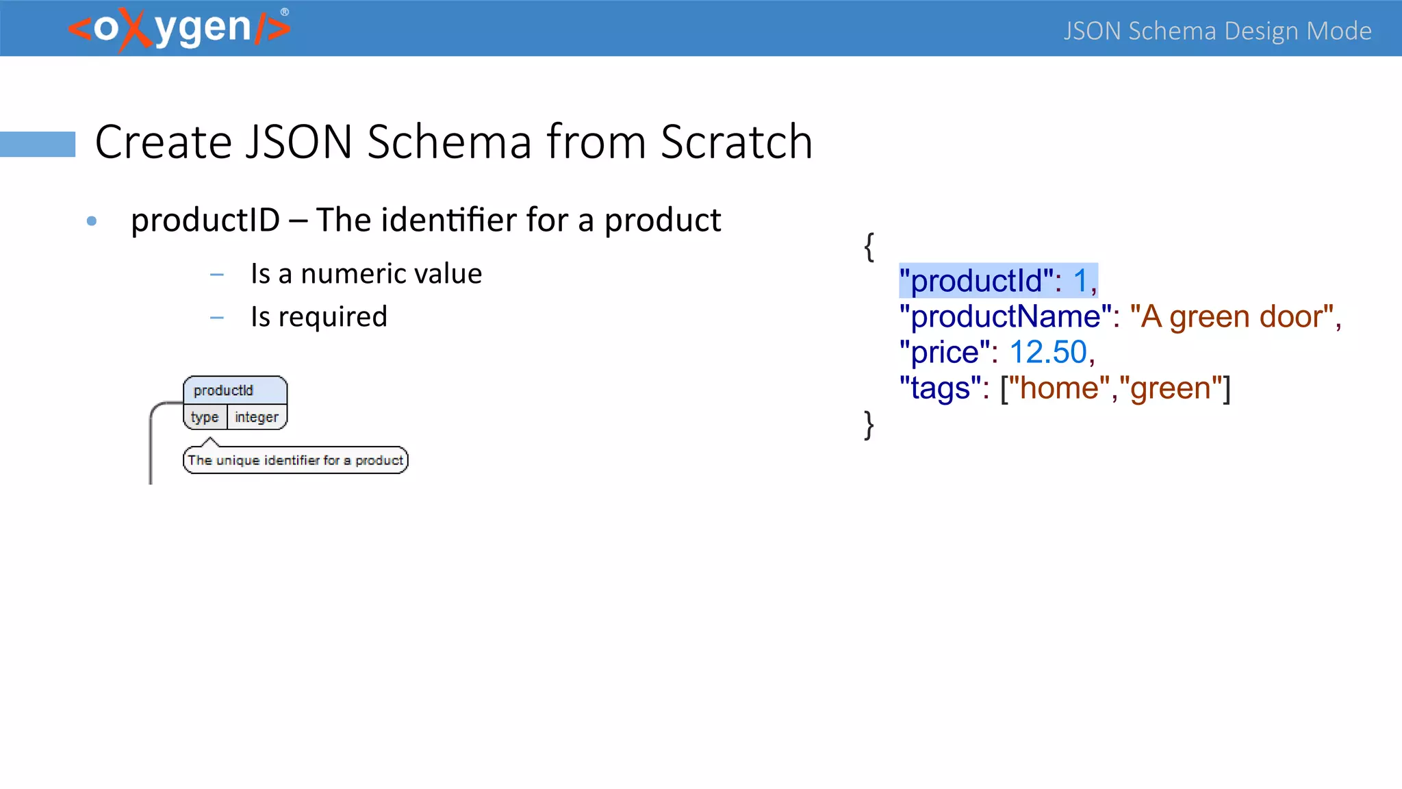 JSON Schema Design Mode
Create JSON Schema from Scratch
● productID – The identifier for a product
– Is a numeric value
– Is required
{
"productId": 1,
"productName": "A green door",
"price": 12.50,
"tags": ["home","green"]
}
 