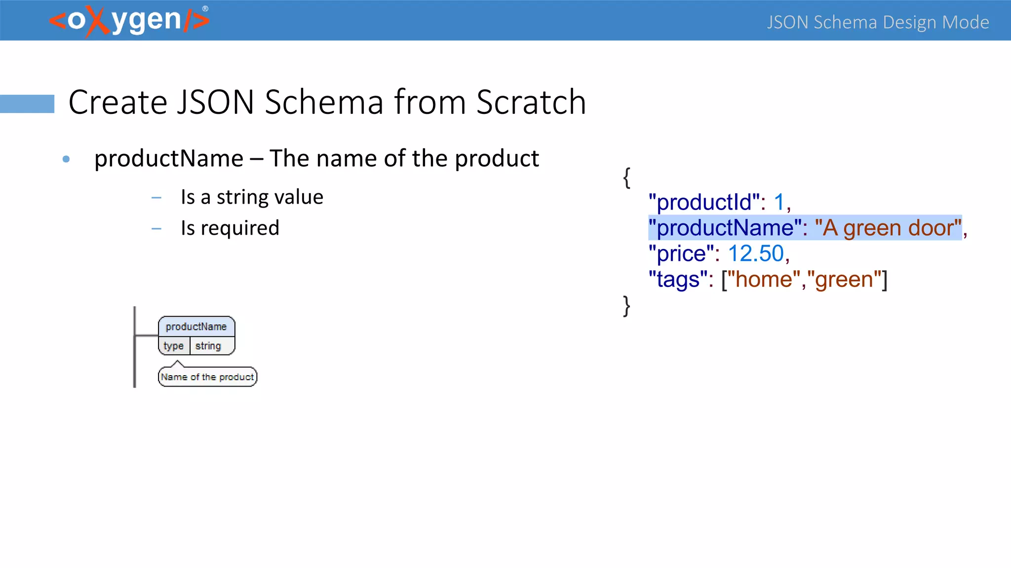 JSON Schema Design Mode
Create JSON Schema from Scratch
● productName – The name of the product
– Is a string value
– Is required
{
"productId": 1,
"productName": "A green door",
"price": 12.50,
"tags": ["home","green"]
}
 