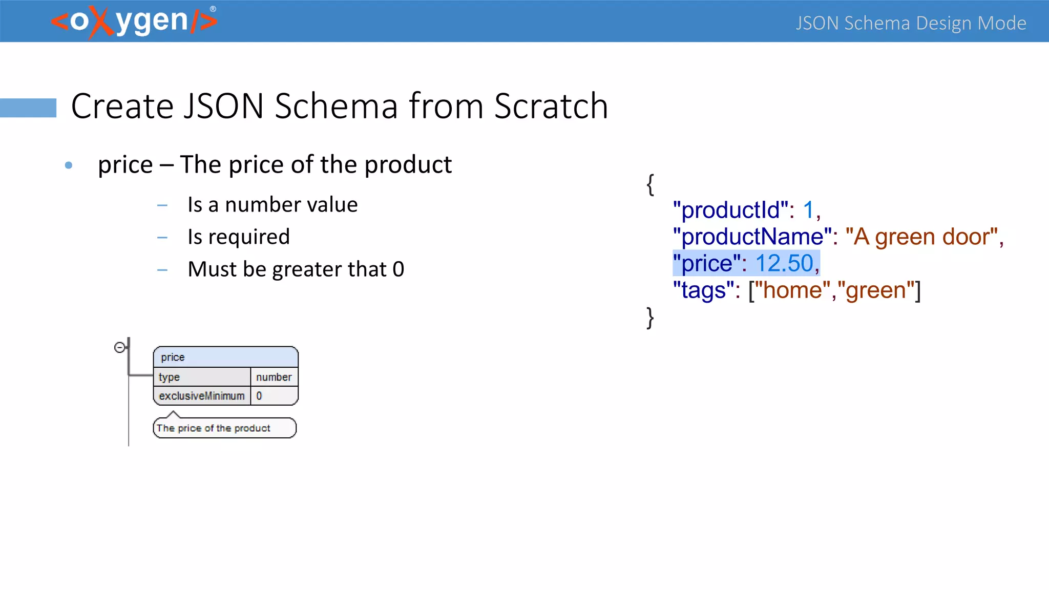 JSON Schema Design Mode
Create JSON Schema from Scratch
● price – The price of the product
– Is a number value
– Is required
– Must be greater that 0
{
"productId": 1,
"productName": "A green door",
"price": 12.50,
"tags": ["home","green"]
}
 