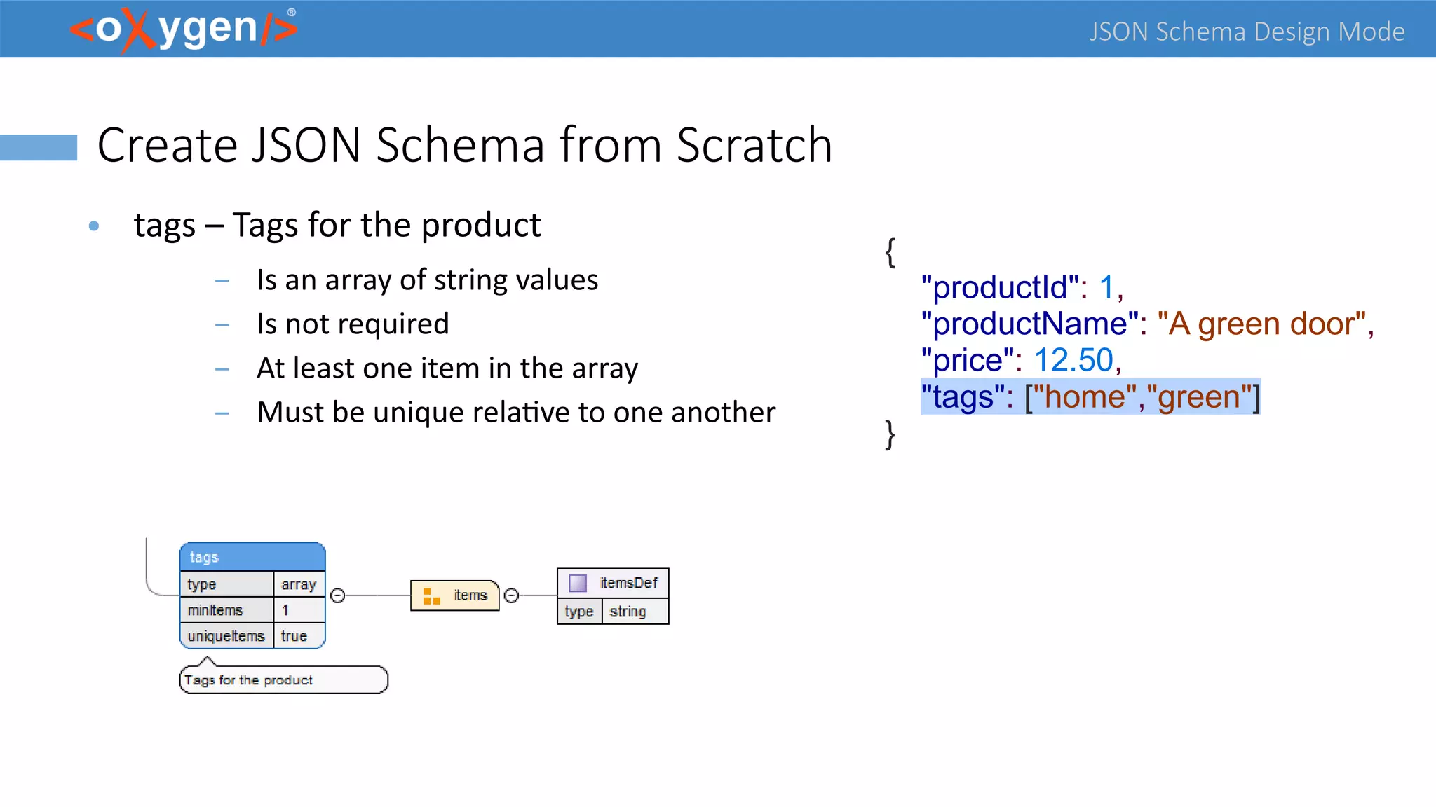 JSON Schema Design Mode
Create JSON Schema from Scratch
● tags – Tags for the product
– Is an array of string values
– Is not required
– At least one item in the array
– Must be unique relative to one another
{
"productId": 1,
"productName": "A green door",
"price": 12.50,
"tags": ["home","green"]
}
 