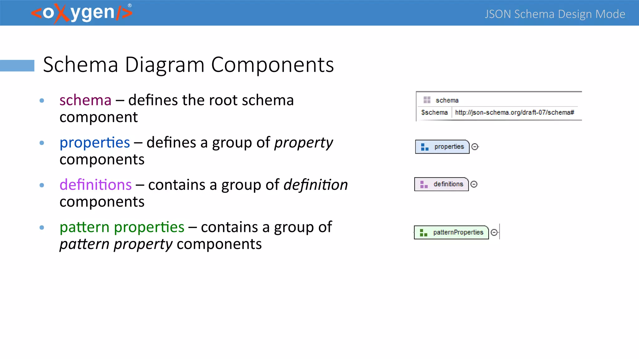 JSON Schema Design Mode
Schema Diagram Components
● schema – defines the root schema
component
● properties – defines a group of property
components
● definitions – contains a group of definition
components
● pattern properties – contains a group of
pattern property components
 
