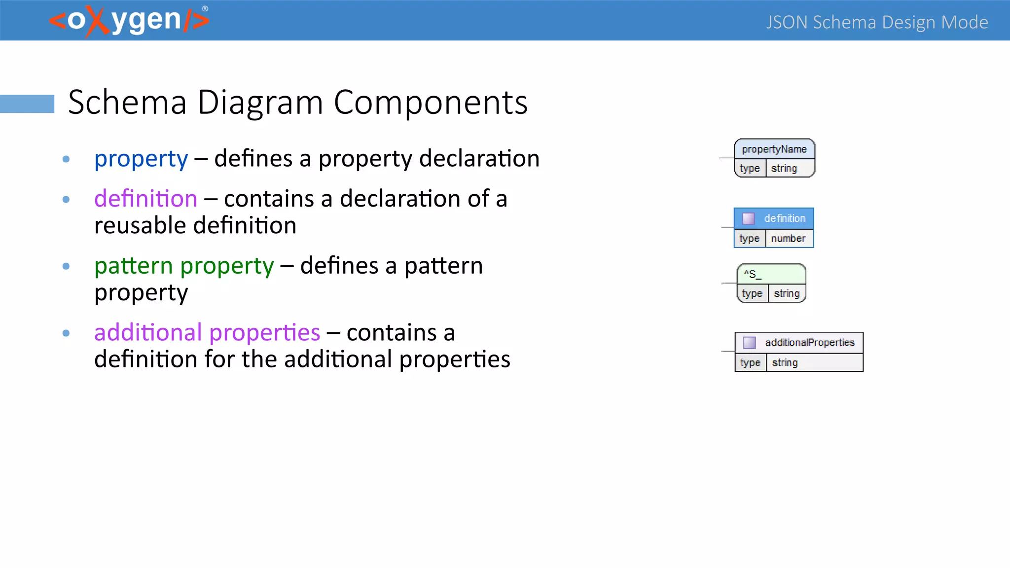 JSON Schema Design Mode
Schema Diagram Components
● property – defines a property declaration
● definition – contains a declaration of a
reusable definition
● pattern property – defines a pattern
property
● additional properties – contains a
definition for the additional properties
 
