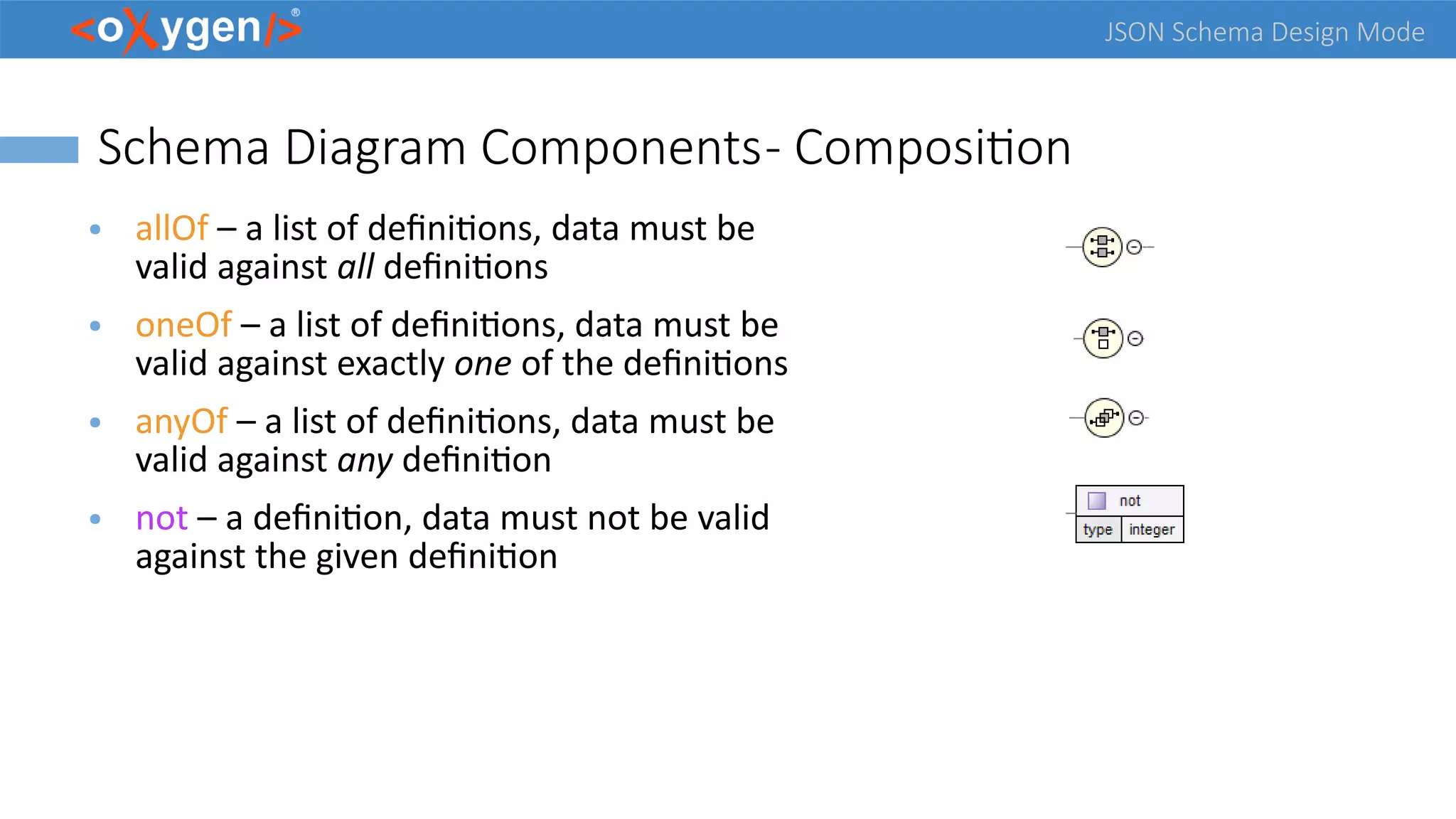 JSON Schema Design Mode
Schema Diagram Components- Composition
● allOf – a list of definitions, data must be
valid against all definitions
● oneOf – a list of definitions, data must be
valid against exactly one of the definitions
● anyOf – a list of definitions, data must be
valid against any definition
● not – a definition, data must not be valid
against the given definition
 