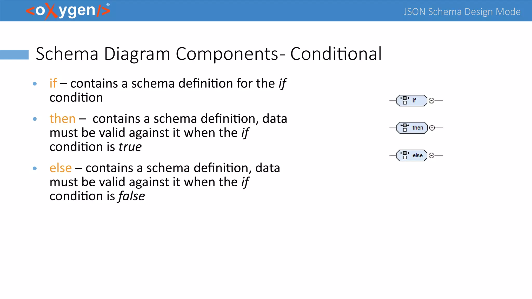JSON Schema Design Mode
Schema Diagram Components- Conditional
● if – contains a schema definition for the if
condition
● then – contains a schema definition, data
must be valid against it when the if
condition is true
● else – contains a schema definition, data
must be valid against it when the if
condition is false
 