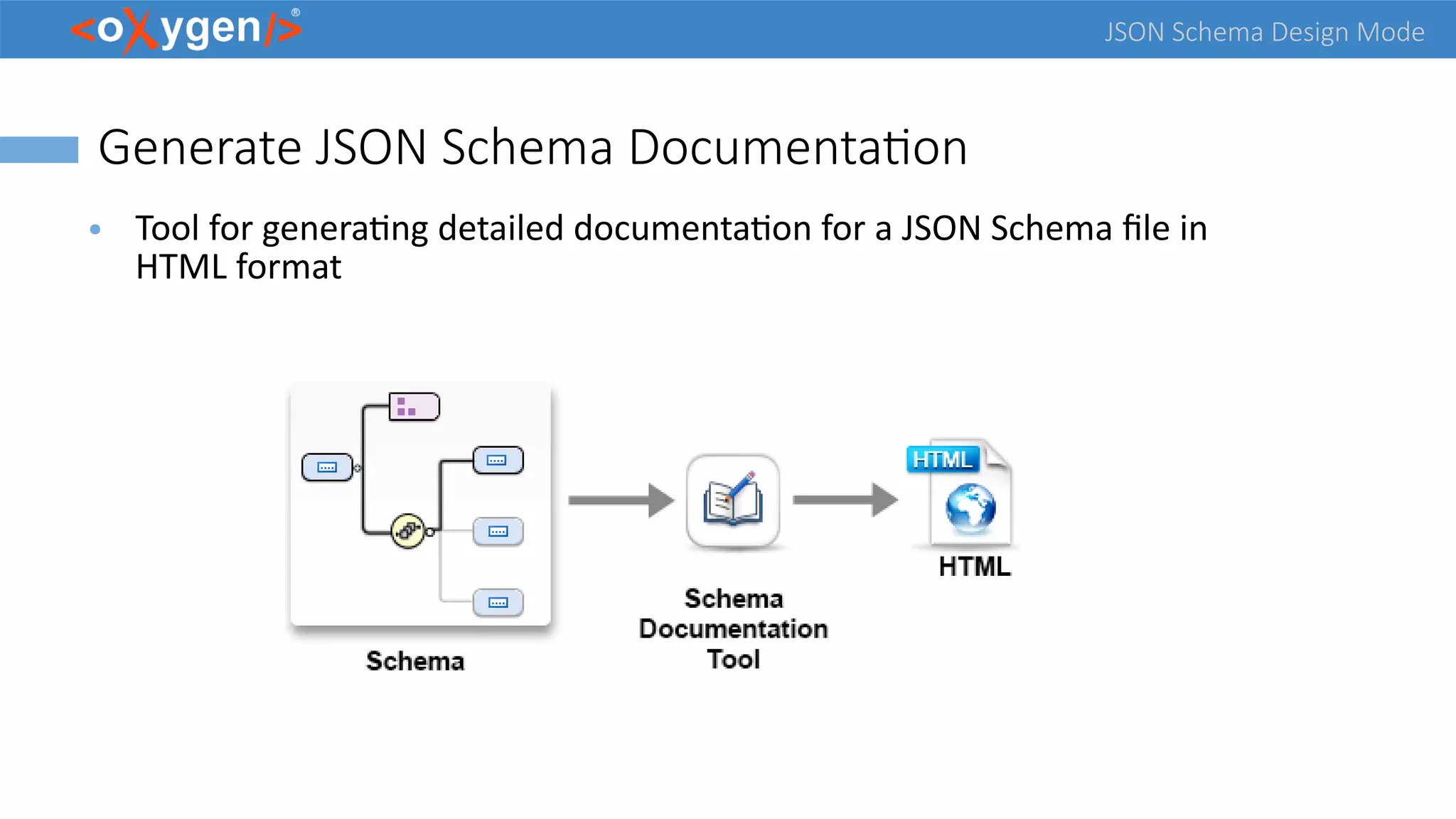 JSON Schema Design Mode
Generate JSON Schema Documentation
● Tool for generating detailed documentation for a JSON Schema file in
HTML format
 