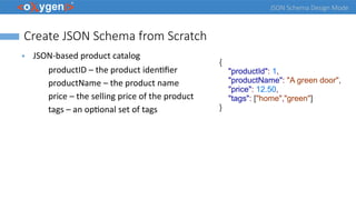 JSON Schema Design Mode
Create JSON Schema from Scratch
● JSON-based product catalog
productID – the product identifier
productName – the product name
price – the selling price of the product
tags – an optional set of tags
{
"productId": 1,
"productName": "A green door",
"price": 12.50,
"tags": ["home","green"]
}
 