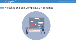 JSON Schema Design Mode
Visualize and Edit Complex JSON Schemas
 