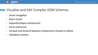 JSON Schema Design Mode
Visualize and Edit Complex JSON Schemas
● Smart navigation
● Zoom in/out
● Expand/Collapse components
● Go to references
● Go back and forward between components viewed or edited
● Validation markers
 