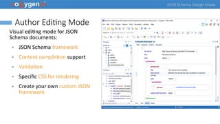 JSON Schema Design Mode
Author Editing Mode
Visual editing mode for JSON
Schema documents:
● JSON Schema framework
● Content completion support
● Validation
● Specific CSS for rendering
● Create your own custom JSON
framework
 