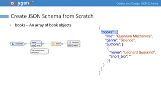 Create an Design JSON Schema | PPT