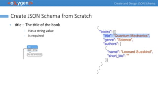 Create an Design JSON Schema | PPT