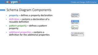 Create an Design JSON Schema | PPT