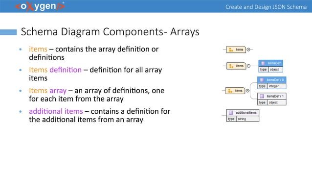 Create an Design JSON Schema | PPT