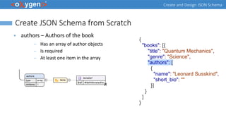 Create an Design JSON Schema | PPT