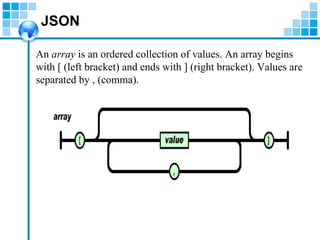JSON - Quick Overview | PPT | Web Development | Internet