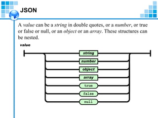 JSON A  value  can be a  string  in double quotes, or a  number , or true or false or null, or an  object  or an  array . These structures can be nested. 