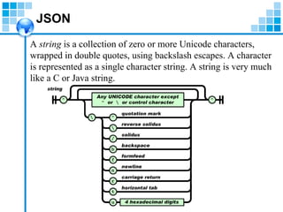 JSON - Quick Overview | PPT