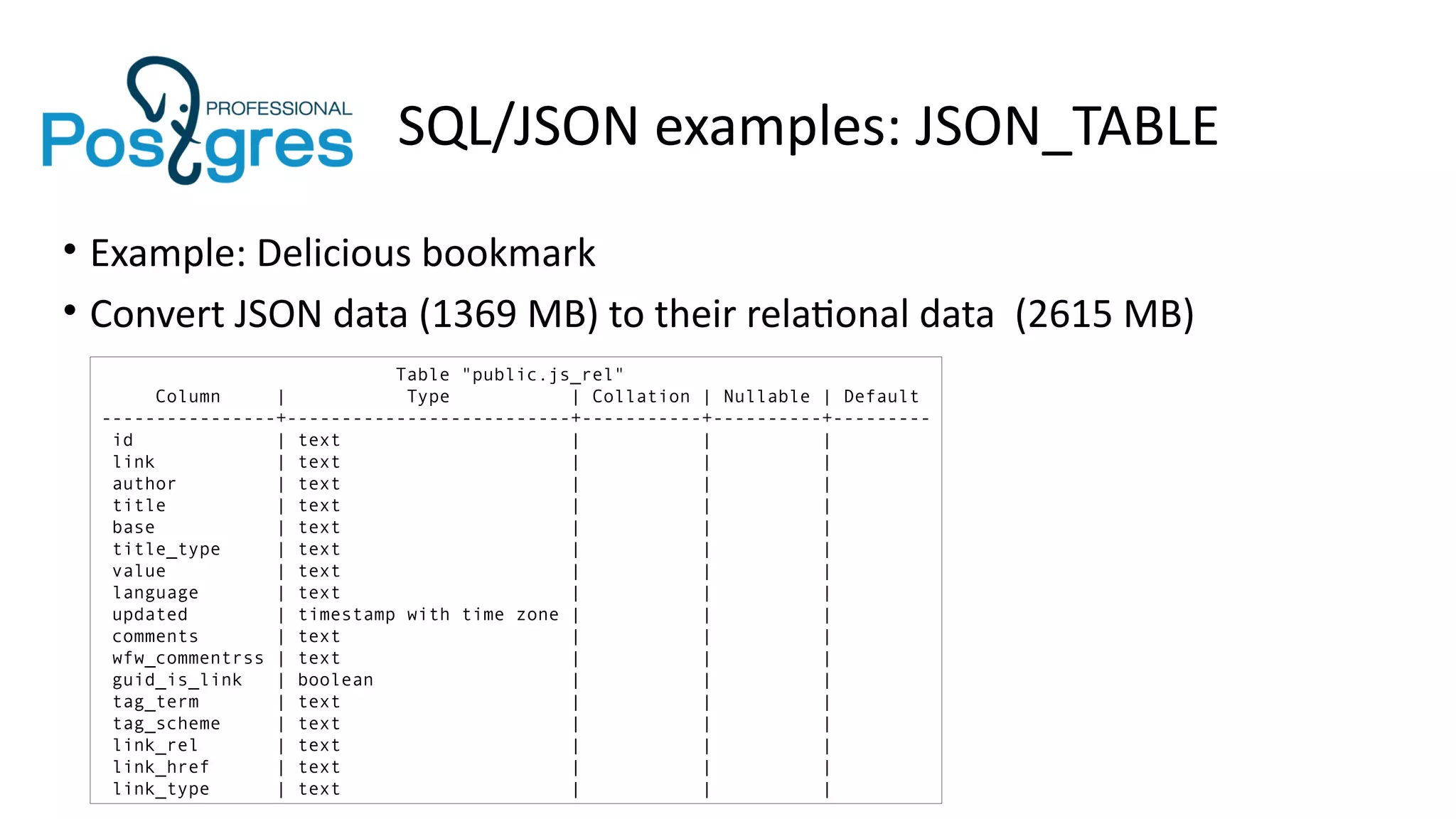 SQL/JSON examples: JSON_TABLE
• Example: Delicious bookmark
• Convert JSON data (1369 MB) to their relational data (2615 MB)
Table "public.js_rel"
Column | Type | Collation | Nullable | Default
----------------+--------------------------+-----------+----------+---------
id | text | | |
link | text | | |
author | text | | |
title | text | | |
base | text | | |
title_type | text | | |
value | text | | |
language | text | | |
updated | timestamp with time zone | | |
comments | text | | |
wfw_commentrss | text | | |
guid_is_link | boolean | | |
tag_term | text | | |
tag_scheme | text | | |
link_rel | text | | |
link_href | text | | |
link_type | text | | |
 