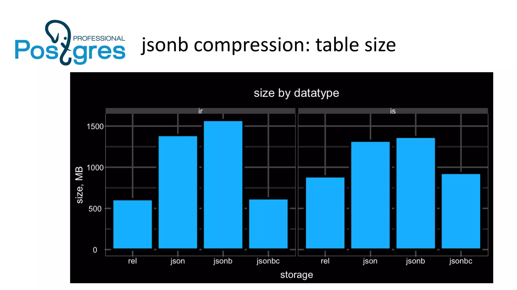 jsonb compression: table size
 