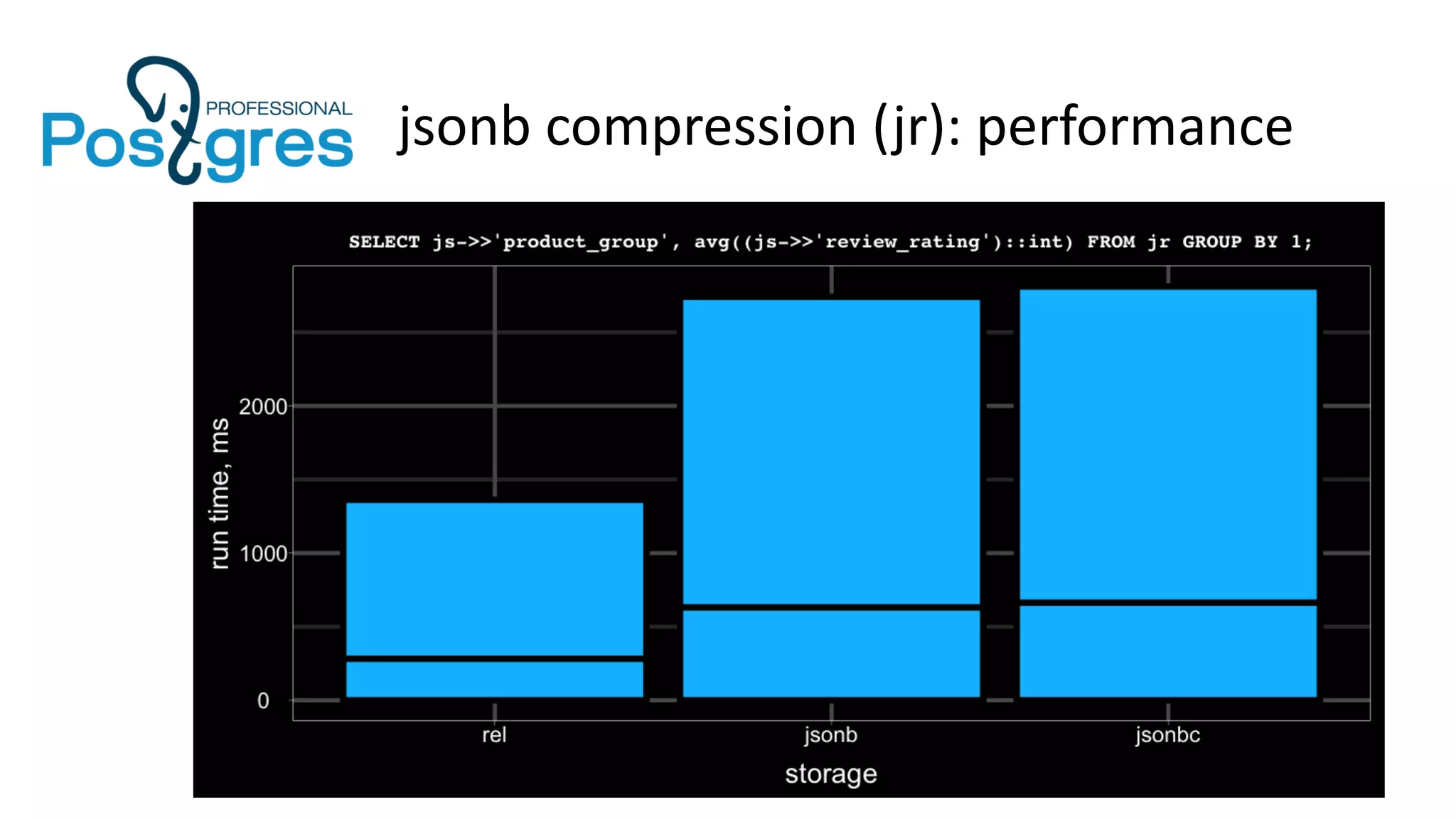jsonb compression (jr): performance
 