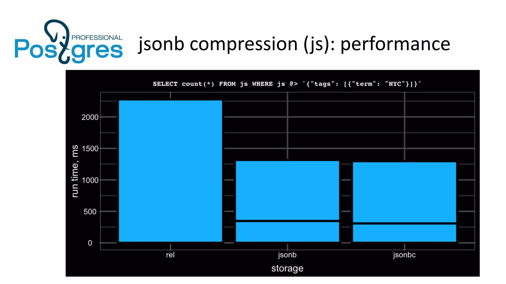 jsonb compression (js): performance
 