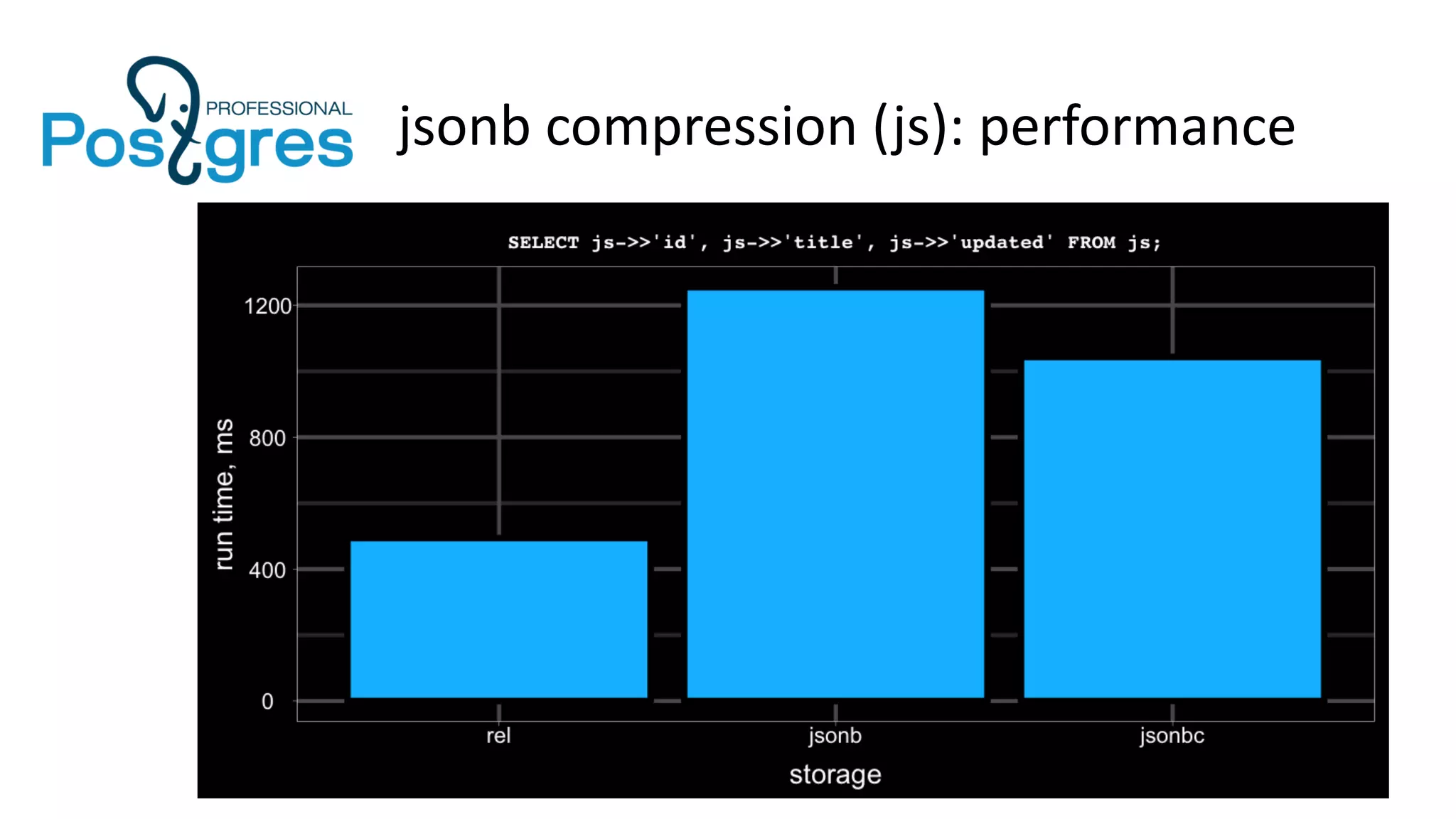 jsonb compression (js): performance
 