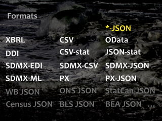 SDMX-EDI SDMX-JSONSDMX-CSV
DDI JSON-statCSV-stat
XBRL CSV
SDMX-ML PX PX-JSON
Census JSON BLS JSON BEA JSON
ONS JSONWB JSON...