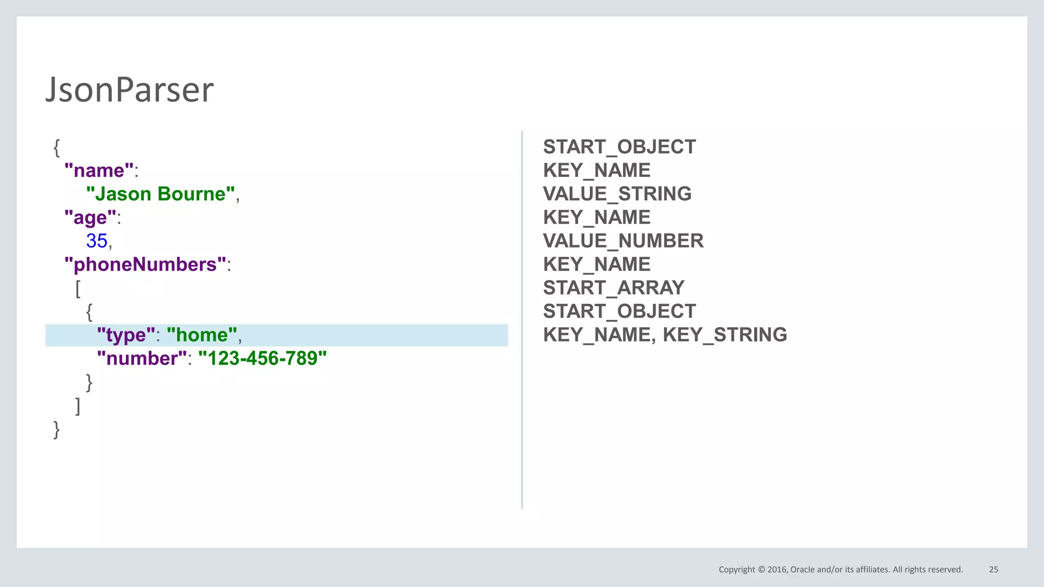 Copyright © 2016, Oracle and/or its affiliates. All rights reserved. 25
JsonParser
START_OBJECT
KEY_NAME
VALUE_STRING
KEY_NAME
VALUE_NUMBER
KEY_NAME
START_ARRAY
START_OBJECT
KEY_NAME, KEY_STRING
{
"name":
"Jason Bourne",
"age":
35,
"phoneNumbers":
[
{
"type": "home",
"number": "123-456-789"
}
]
}
 